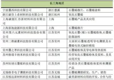 重磅！石墨烯产业技术创新能力排行榜（国内篇）亮相 新材料技术研发如何驱动未来